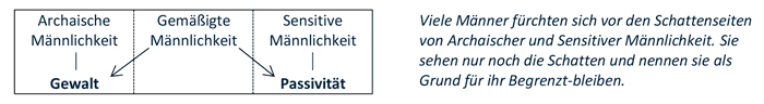 grafik-archaische-maennlichkeit