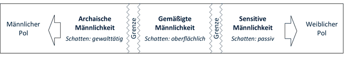 grafik-gemaessigte-maennlichkeit